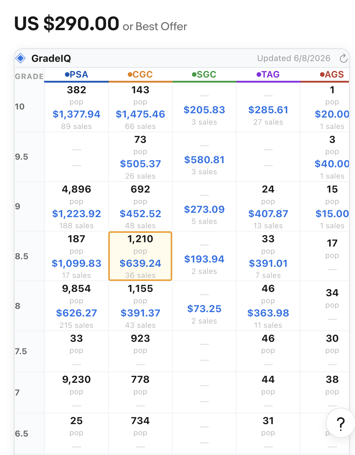 GradeIQ data panel showing PSA, CGC, SGC, TAG and AGS pop counts and sale prices